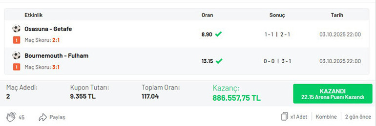 90’da gelen golle maçın skorunu bildi 117.04 oran ile 886.557 TL kazandı…