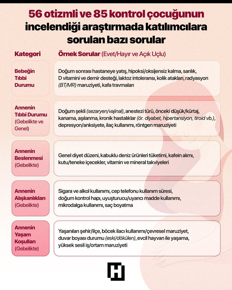 Türk doktor keşfetti Neredeyse her hamilenin kullandığı o ilaç otizm riskini artırıyor... Araştırmayı yürüten doktor Hürriyet’e anlattı