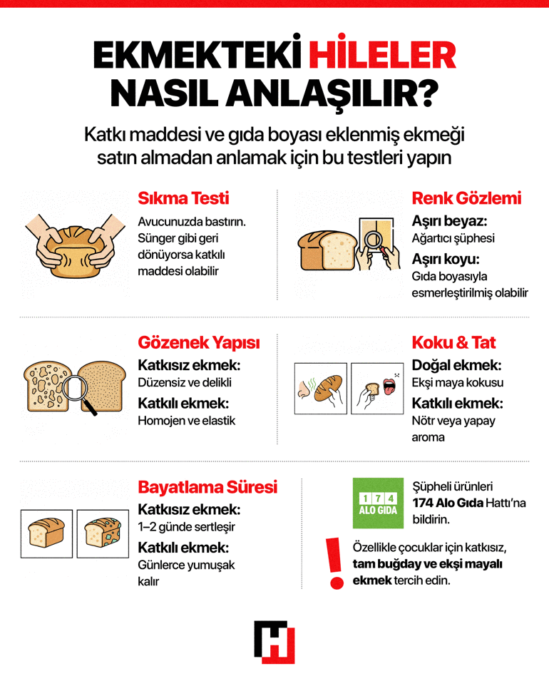 Gerçek esmer mi boyalı mı Gıda sahtekârları ekmeğimize de göz dikti Karaciğere ekstra yük bindiriyor