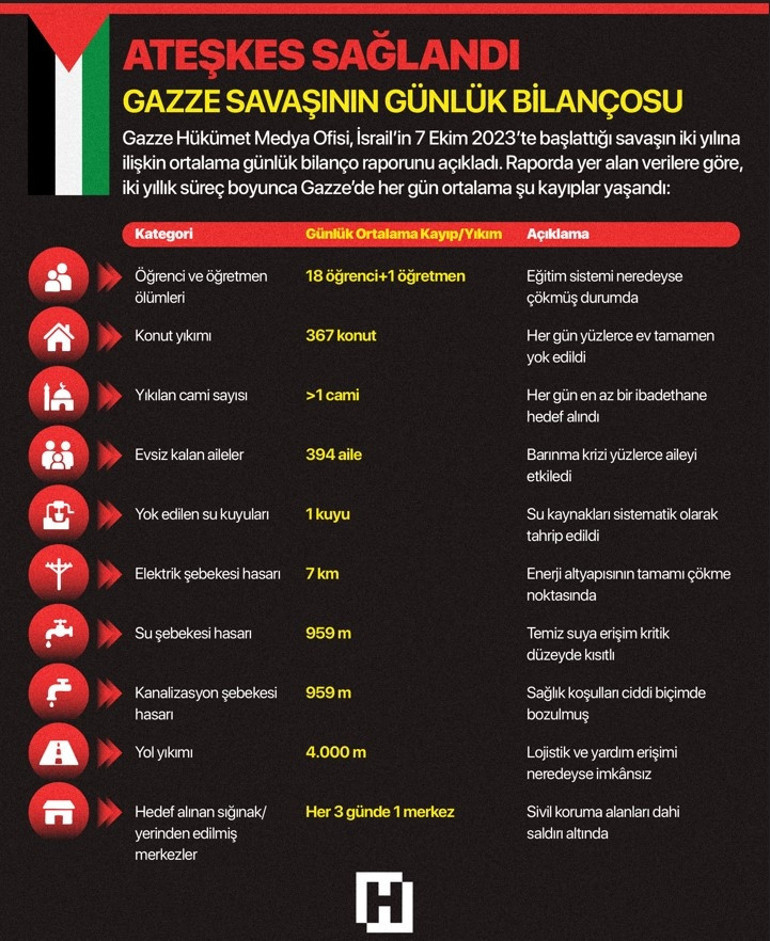 Son dakika...İsrail hükümeti ateşkesi onayladı: İşte anlaşma metni