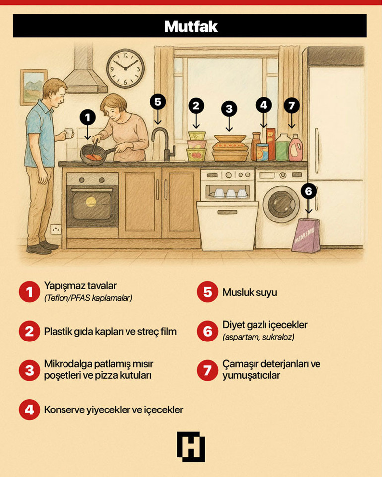 Herkesin evinde varlar... Her gün kullandığınız bu eşyalar çocuk sahibi olmanıza engel olabilir
