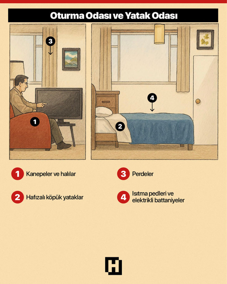 Herkesin evinde varlar... Her gün kullandığınız bu eşyalar çocuk sahibi olmanıza engel olabilir