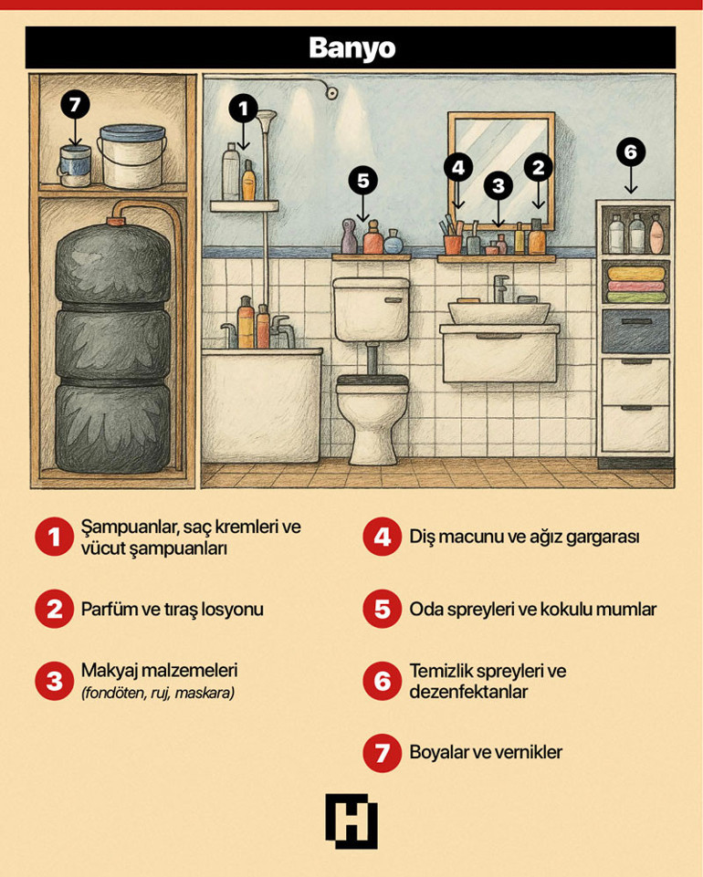 Herkesin evinde varlar... Her gün kullandığınız bu eşyalar çocuk sahibi olmanıza engel olabilir