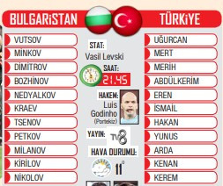 Türkiye, Bulgaristan deplasmanında 3 puan peşinde Montelladan sürpriz ilk 11