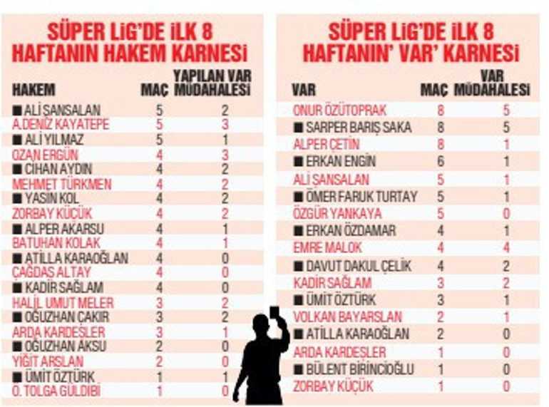 TFF tartışmalı hakem atamaları