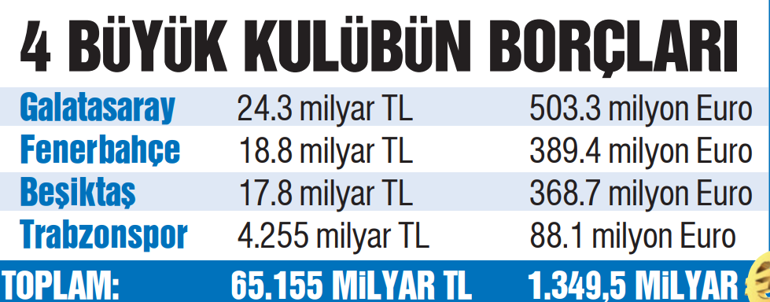 Türk futbolunu korkutan tablo