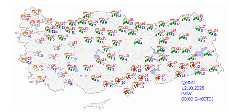 Yağış ve rüzgâr uyarısı