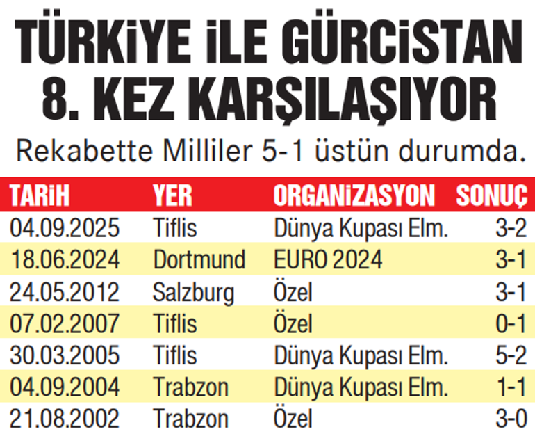 Bu maçın telafisi yok