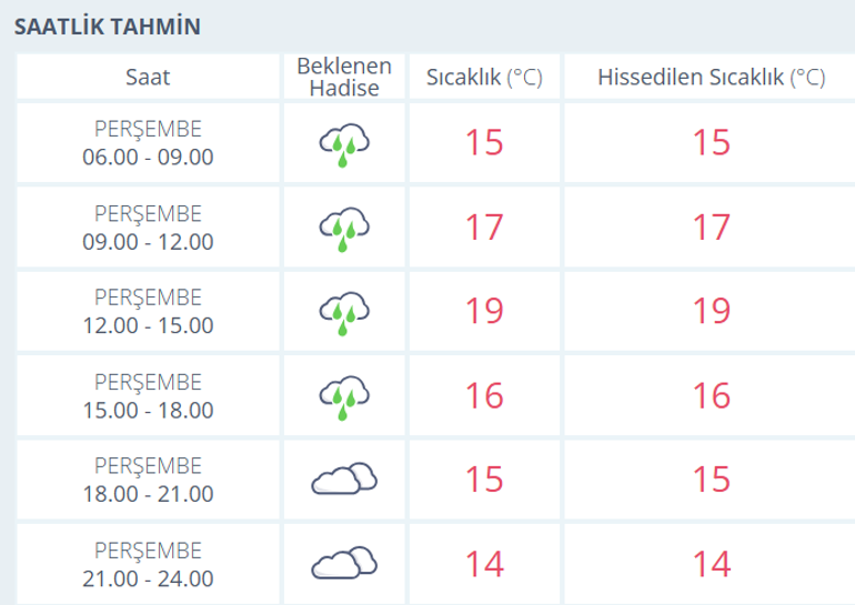 Meteorolojiden sağanak yağmur, pus ve sis uyarısı... İşte bölge bölge hava durumu