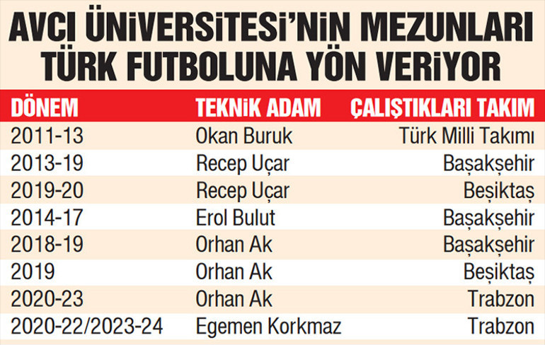 Hocaların hocası Abdullah Avcı