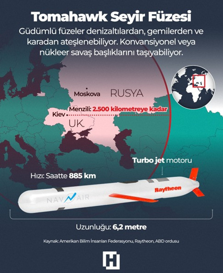 Rusya-Ukrayna-ABD ilişkilerinde yeni çıkmaz: Tomahawk füzeleri