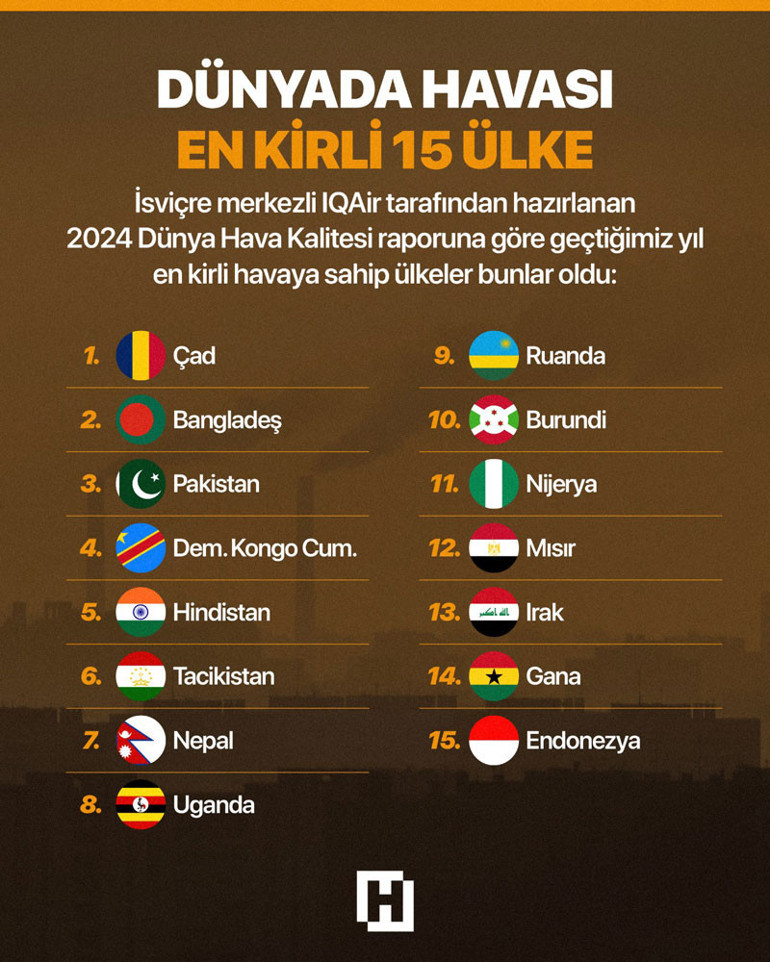 Yoğun hava kirliliği kent silueti