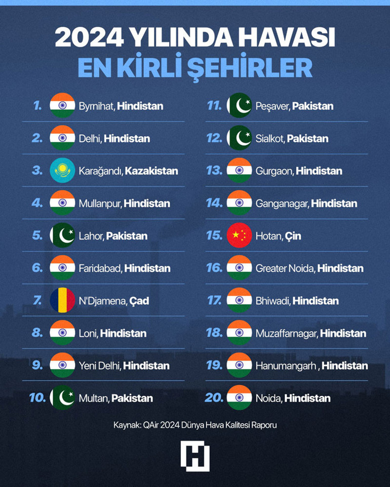 Hava kirliliği ölçüm cihazı