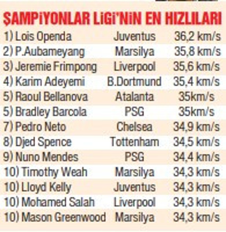 Jose Mourinho nereye koşuyor