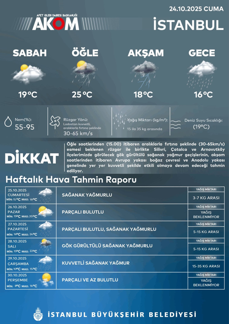 Son dakika... Meteorolojiden İstanbul için sarı kodlu uyarı: Su baskınlarına dikkat Beklenen yağış başladı, trafik kilit...
