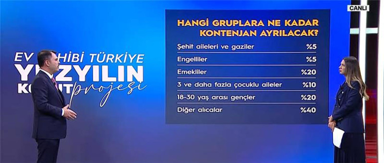 Konut projesi başvuru koşulları