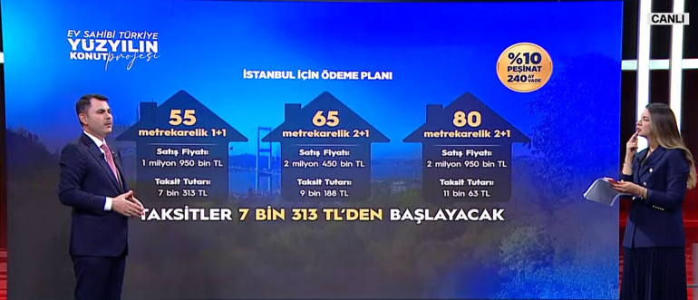 Bölgesel konut dağılımı