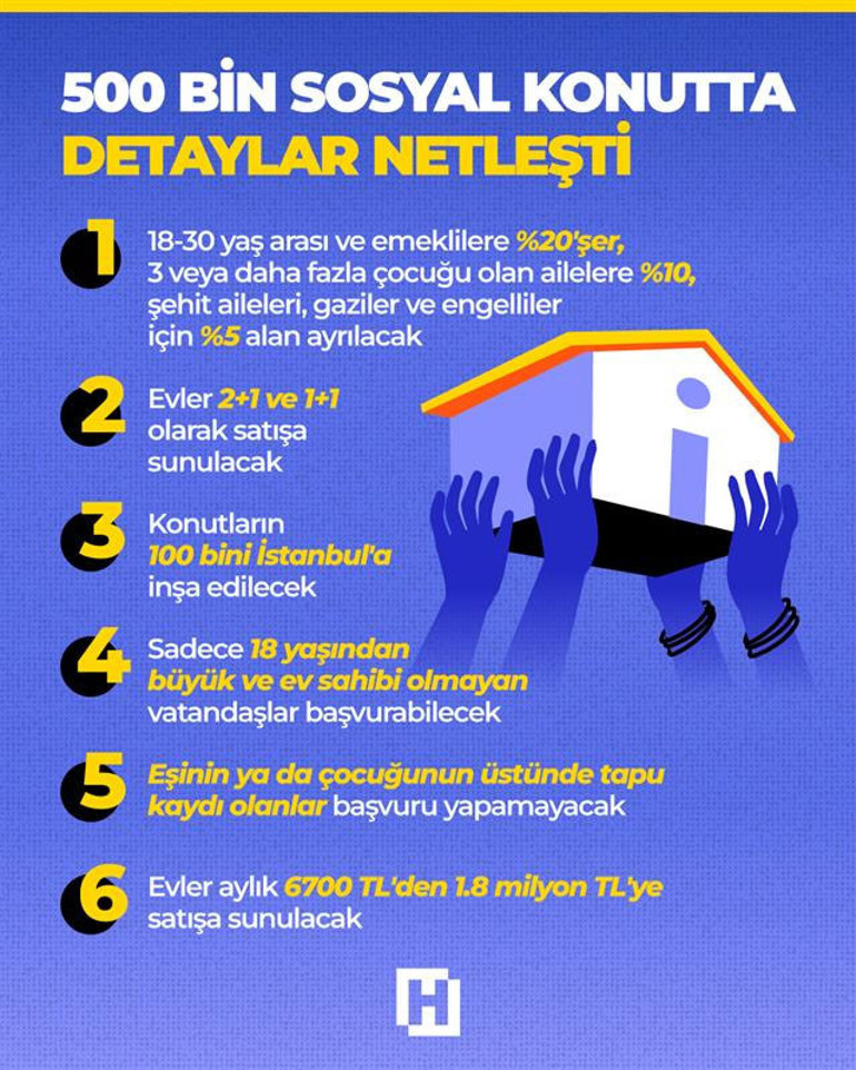 Depreme dayanıklı konut üretimi