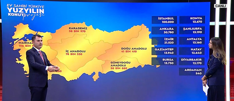 Ev sahibi Türkiye projesi tanıtımı