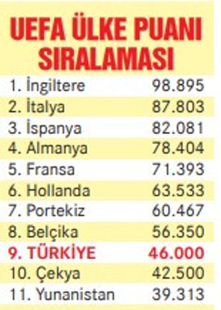 Türk takımları Avrupa'da zafer kazanıyor