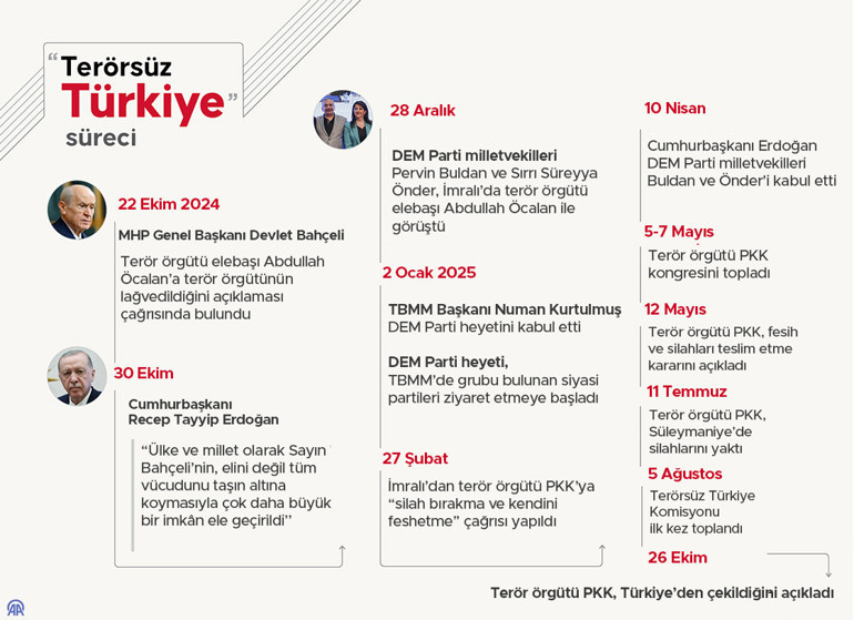 Son dakika... Terör örgütü PKK Türkiyeden çekildiğini duyurdu