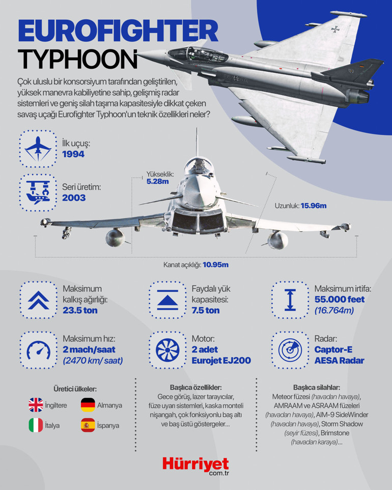 Eurofighter Typhoon uçuş anında