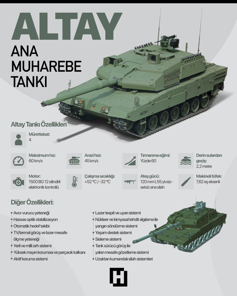 Savunma sanayiinde tarihi gün Altay Tankı envantere girdi