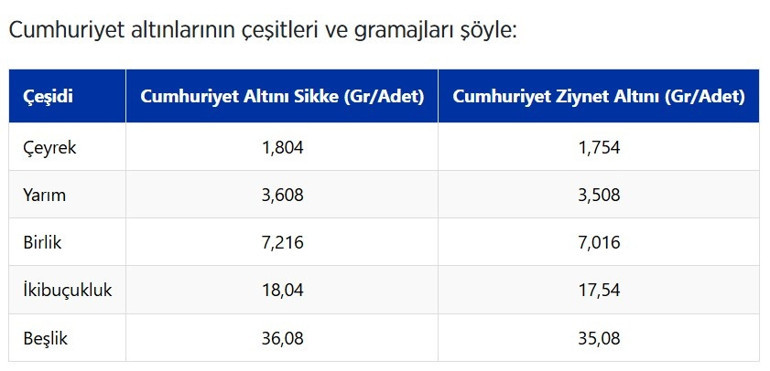 Cumhuriyet altınının bilinmeyen 100 yıllık hikayesi