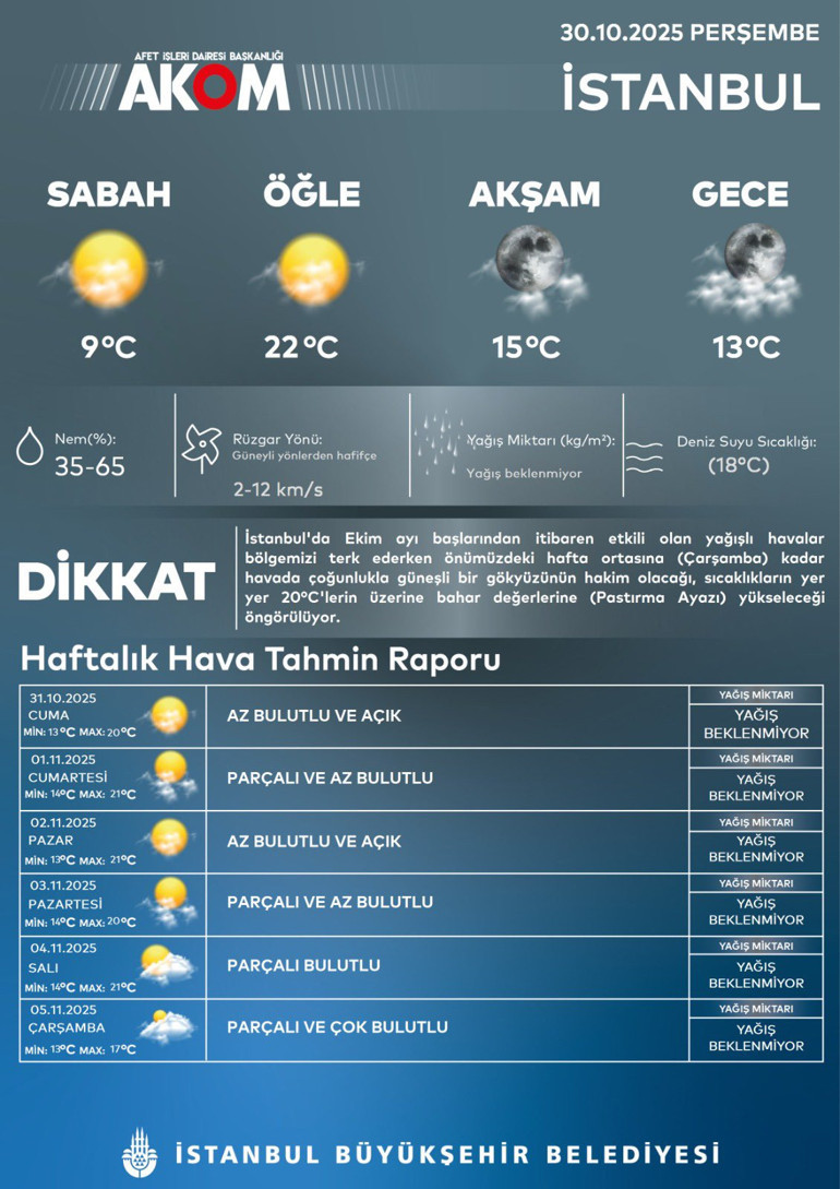 Bugün hava nasıl olacak Yağışsız periyoda girildi... Pastırma ayazı geliyor