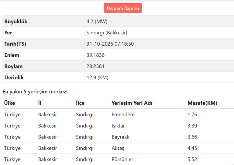 Son dakika... Balıkesir Sındırgıda 4.2 büyüklüğünde deprem