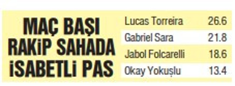 Galatasaray- Trabzonspor maçı öncesi sürpriz gelişme Okan Burukla görüştü: Oynamak istiyorum