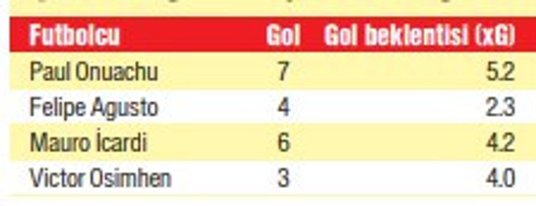 Galatasaray- Trabzonspor maçı öncesi sürpriz gelişme Okan Burukla görüştü: Oynamak istiyorum