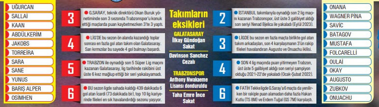 Galatasaray- Trabzonspor maçı öncesi sürpriz gelişme Okan Burukla görüştü: Oynamak istiyorum