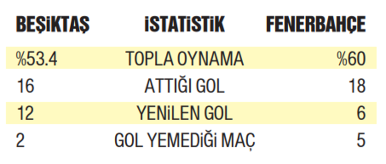 Topu sevmeyenlerin derbisi