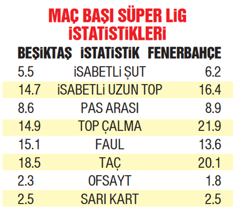 Topu sevmeyenlerin derbisi