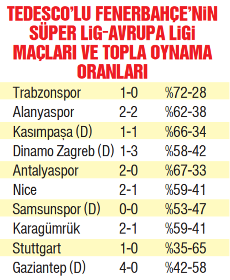 Topu sevmeyenlerin derbisi