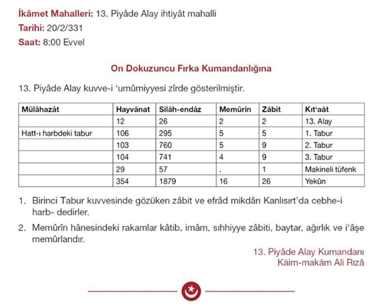 Kahraman 13’üncü Alay’ın harp cerideleri