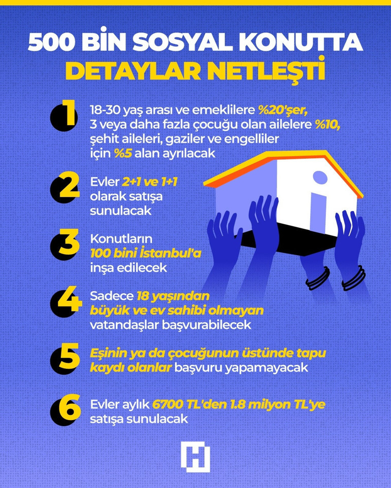 Yüzyılın Konut Projesi başvuruları başlıyor: İşte detaylar