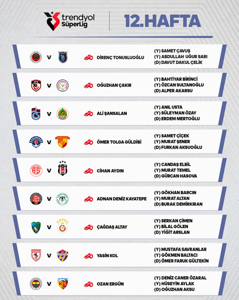 Süper Lig’de 12. Haftanın hakemleri belli oldu