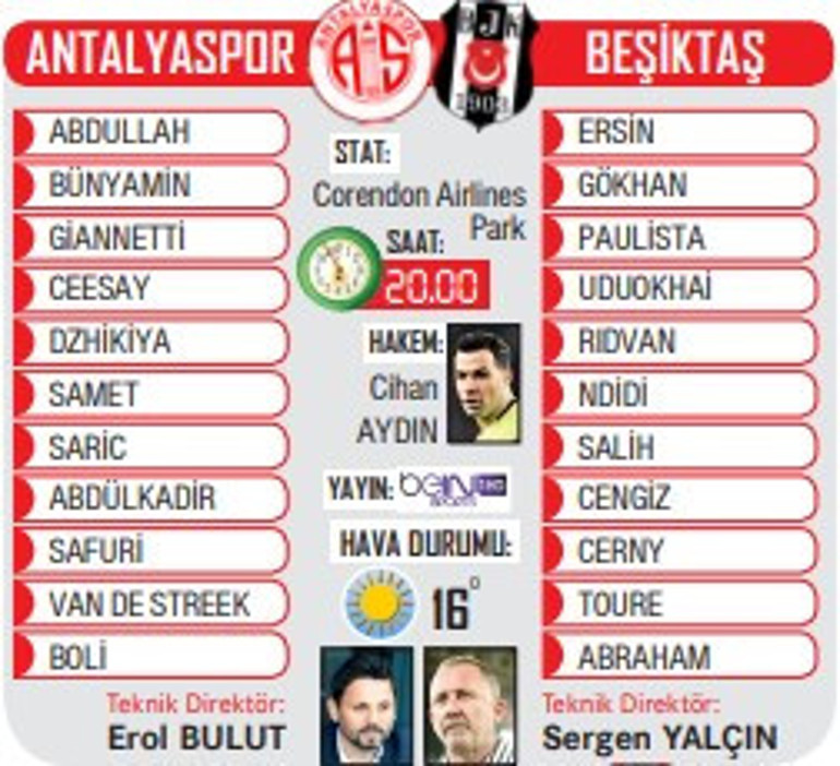 Beşiktaş ve Trabzonspor kritik virajlarda