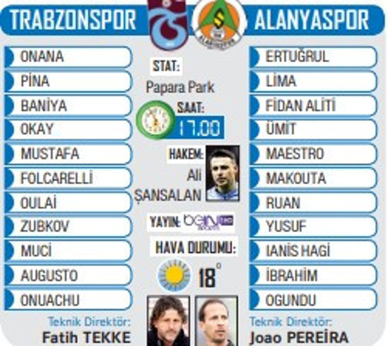 Beşiktaş ve Trabzonspor kritik virajlarda