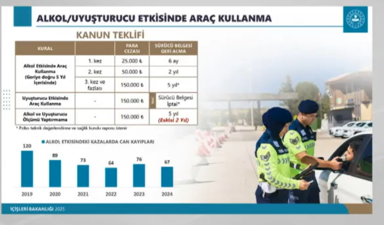 ‘Trafikte caydırıcılığı getirdik’ | Bakan Yerlikaya CNN TÜRKte anlattı: Para cezası olacak, sürücü belgesi, aracı alınacak