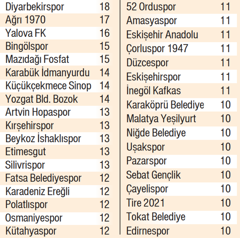 Türk futbolunun en acı tablosu