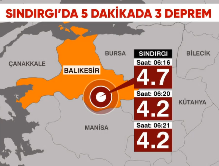 Sındırgıda deprem fırtınası sürüyor Prof. Dr. Pampaldan canlı yayında kritik sözler... Asıl tehlike burada diyerek uyardı