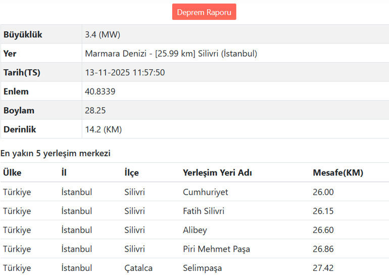 Son dakika... Silivri açıklarında 3.4 büyüklüğünde deprem