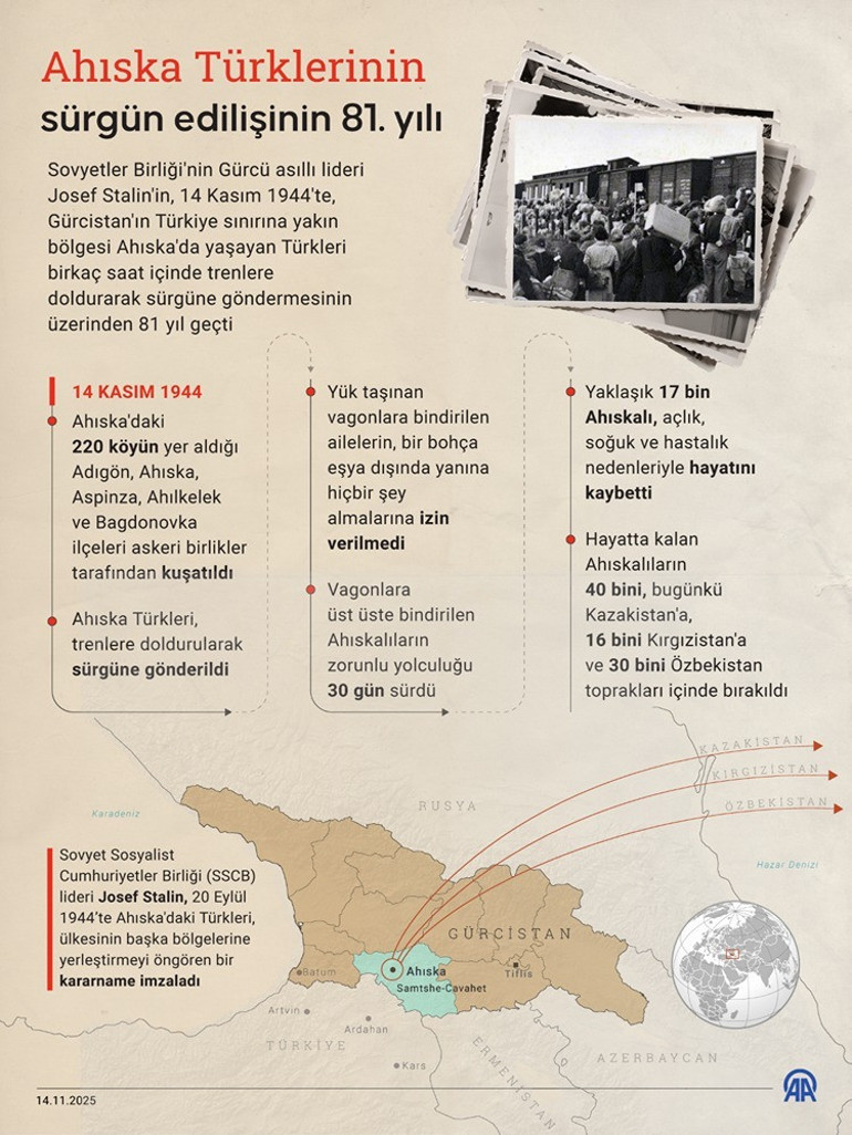 Ahıska Türklerinin sürgün edilişinin 81. yılı