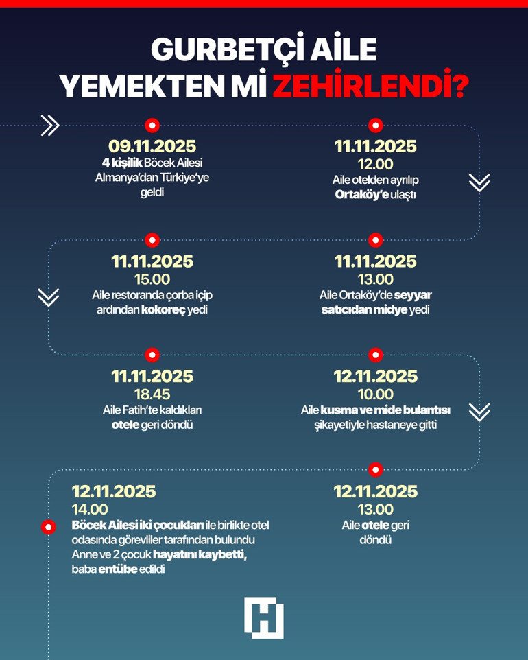 Anne de kurtarılamadı: İstanbuldaki midye faciasında ölü sayısı 3e yükseldi | Acı olay sonrası 4 kişi gözaltına alındı