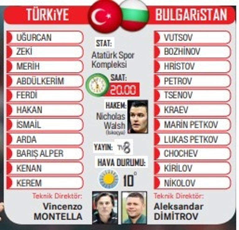 A Milli Takım Bursada, gözler Gürcistanda