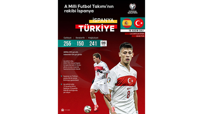 İspanya Türkiye maçı öncesi istatistikler