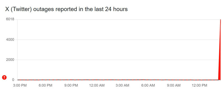 Cloudflaredeki sorun interneti vurdu: Dünya genelinde erişim problemi yaşandı... Özellikle X ve YouTube etkilendi